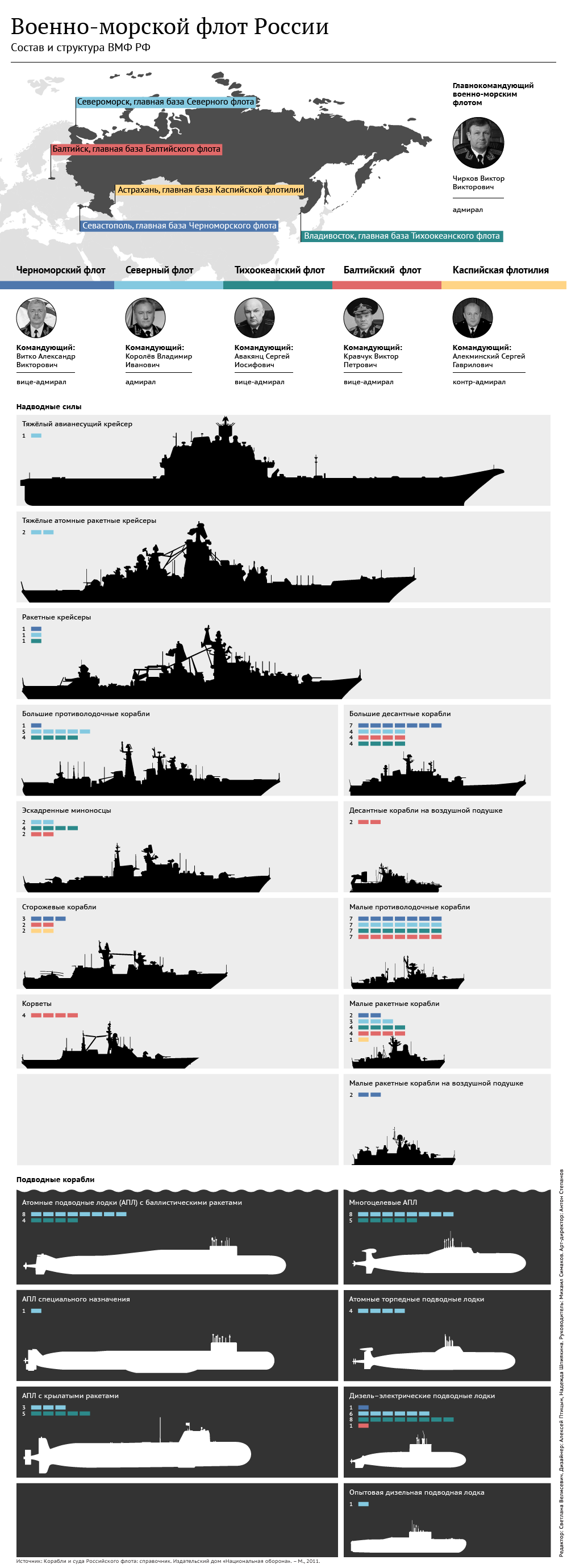 Россия на море: состав и вооружение флота